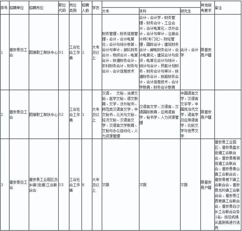 普安招聘信息